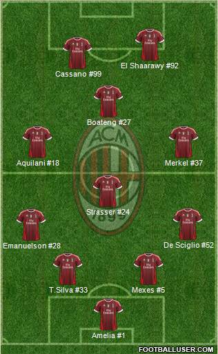 A.C. Milan Formation 2012