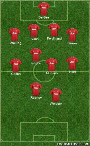 Manchester United Formation 2012