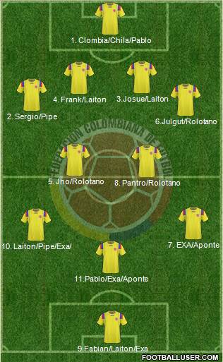 Colombia Formation 2012