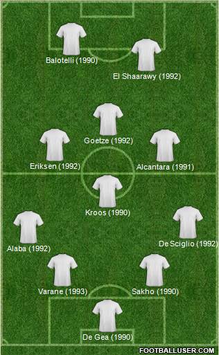 Champions League Team Formation 2012