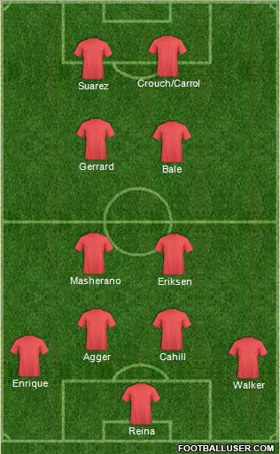 Fifa Team Formation 2012