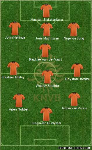 Holland Formation 2012
