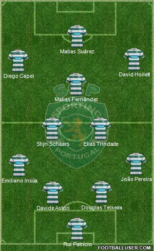 Sporting Clube de Portugal - SAD Formation 2012