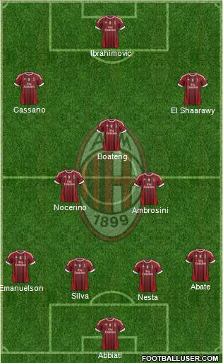 A.C. Milan Formation 2012