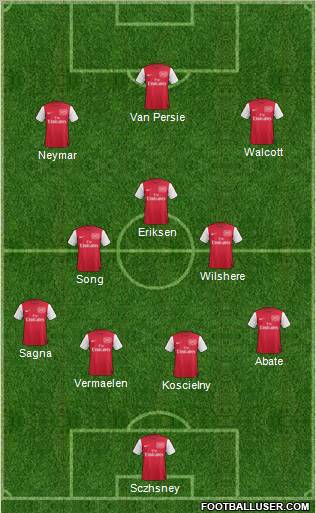 Arsenal Formation 2012