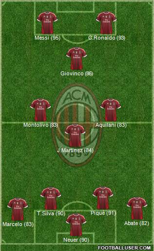 A.C. Milan Formation 2012