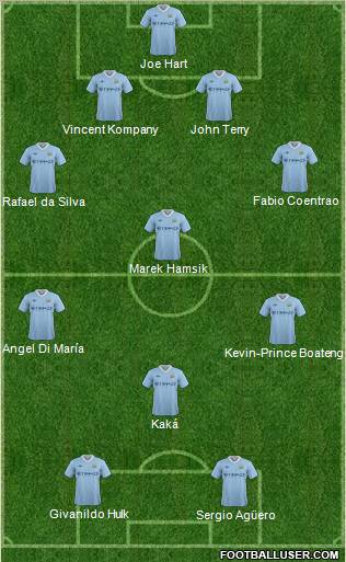 Manchester City Formation 2012
