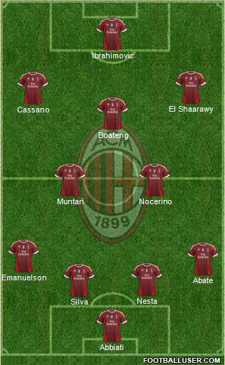 A.C. Milan Formation 2012