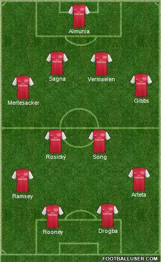Arsenal Formation 2012