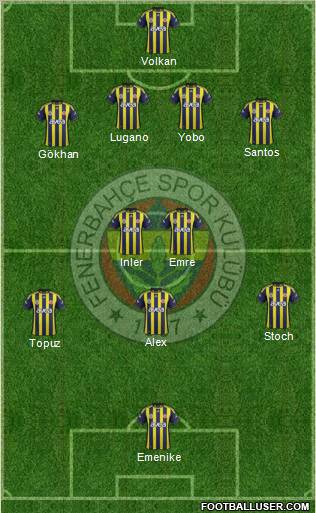 Fenerbahçe SK Formation 2012