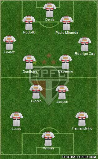 São Paulo FC Formation 2012