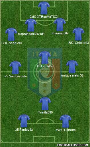 Italy Formation 2012