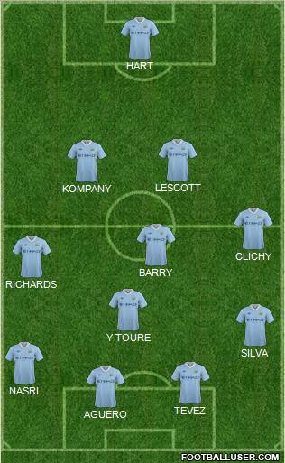 Manchester City Formation 2012