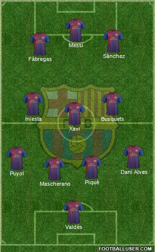 F.C. Barcelona Formation 2012