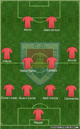 C.D. Numancia S.A.D. Formation 2012