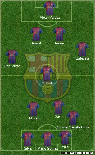 F.C. Barcelona Formation 2012
