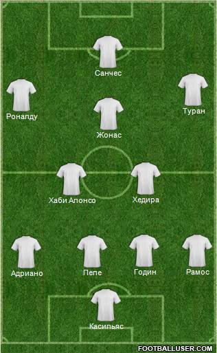 Dream Team Formation 2012