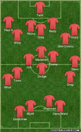 Dream Team Formation 2012