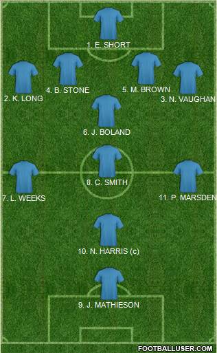 Dream Team Formation 2012