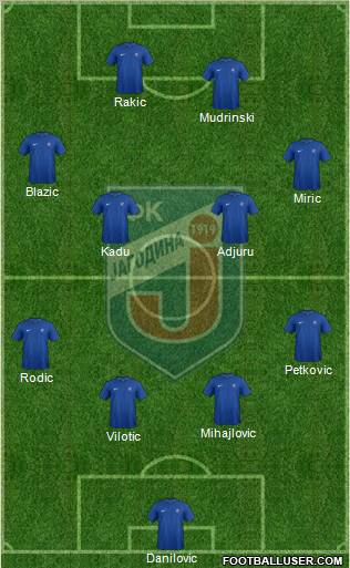 FK Jagodina Formation 2012