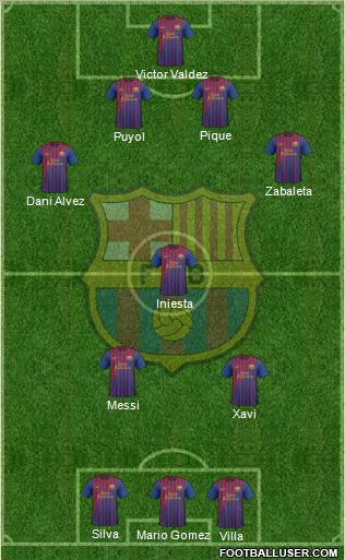 F.C. Barcelona Formation 2012