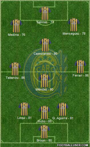 Rosario Central Formation 2012