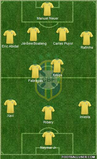 Brazil Formation 2012