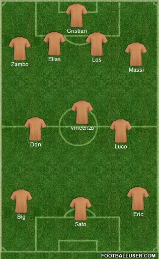 Fifa Team Formation 2012