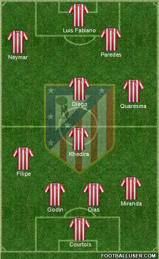 C. Atlético Madrid S.A.D. Formation 2012