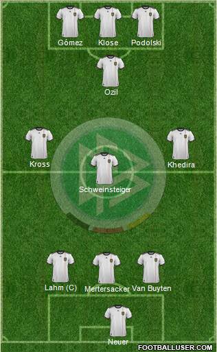 Germany Formation 2012