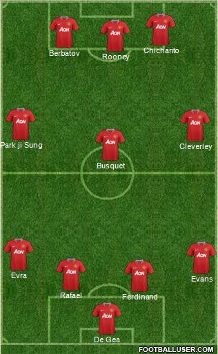 Manchester United Formation 2012