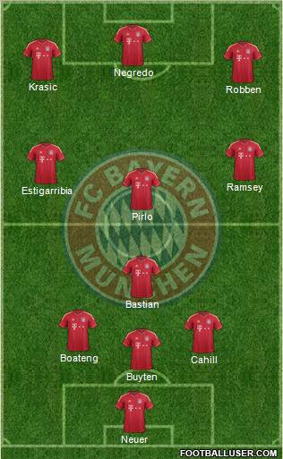 FC Bayern München Formation 2012