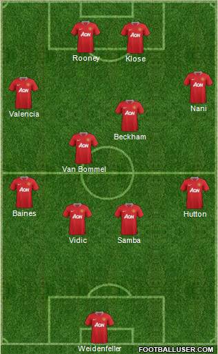 Manchester United Formation 2012