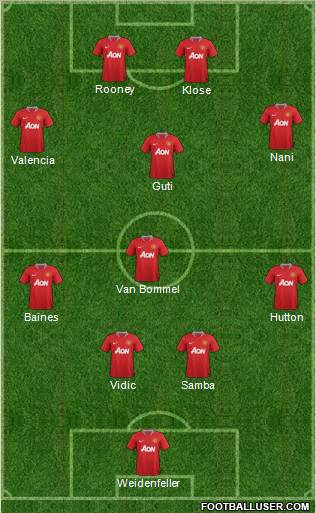 Manchester United Formation 2012