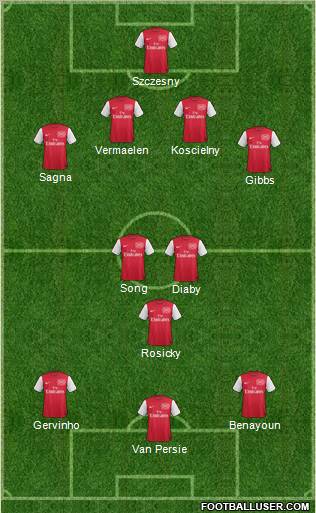 Arsenal Formation 2012