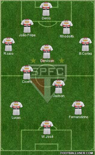 São Paulo FC Formation 2012