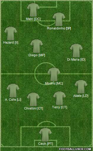 Championship Manager Team Formation 2012