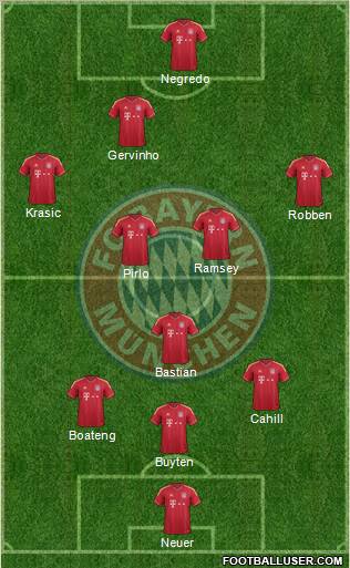 FC Bayern München Formation 2012
