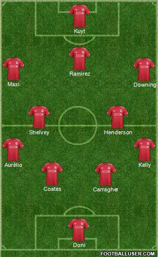 Liverpool Formation 2012