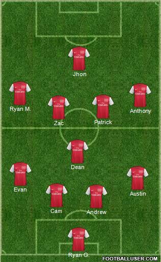 Arsenal Formation 2012