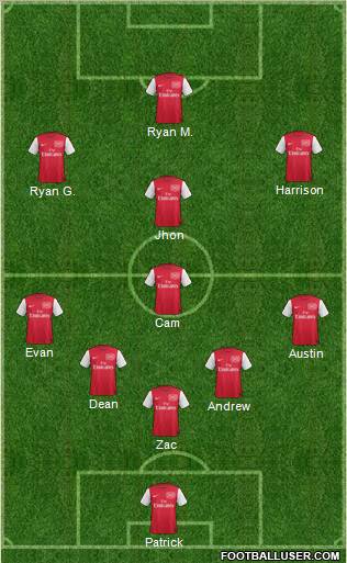 Arsenal Formation 2012