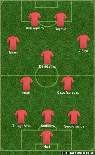 Dream Team Formation 2012