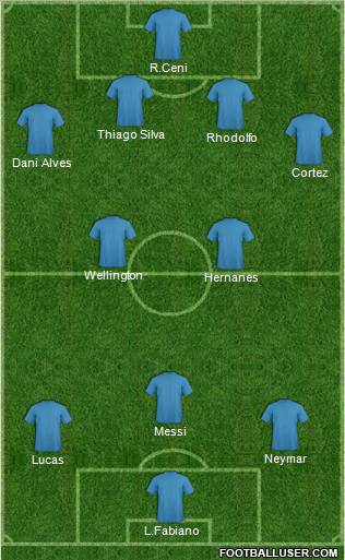 Fifa Team Formation 2012