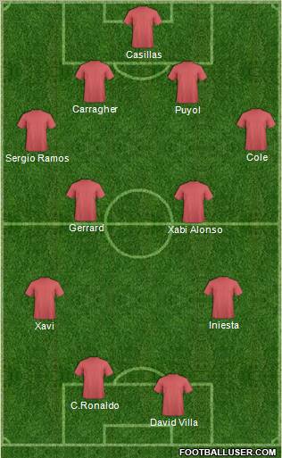 Fifa Team Formation 2012
