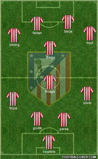 C. Atlético Madrid S.A.D. Formation 2012
