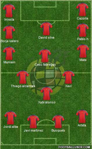 Spain Formation 2012