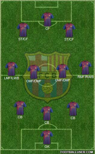 F.C. Barcelona Formation 2012