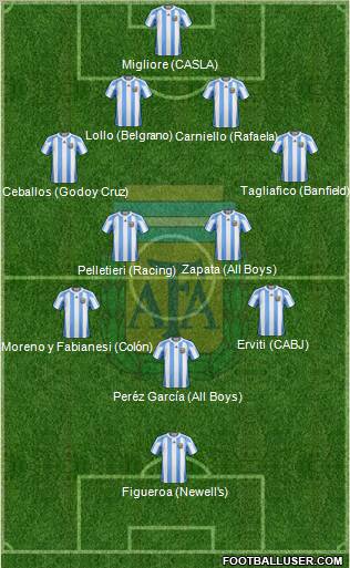 Argentina Formation 2012