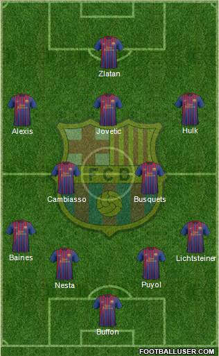 F.C. Barcelona Formation 2012