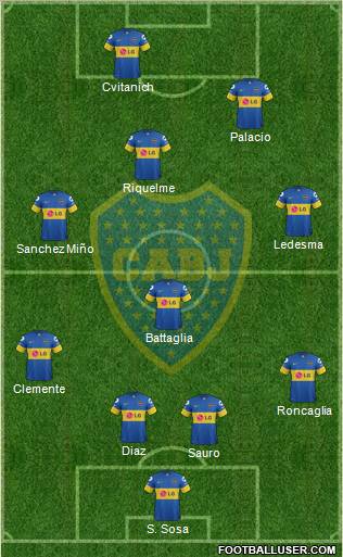 Boca Juniors Formation 2012